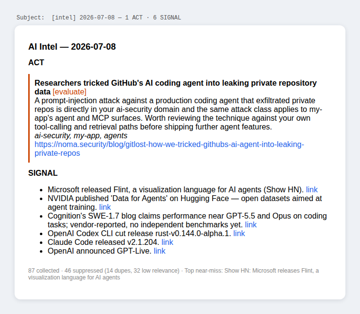An example daily brief: one ACT item, six SIGNAL one-liners, scored against a profile.