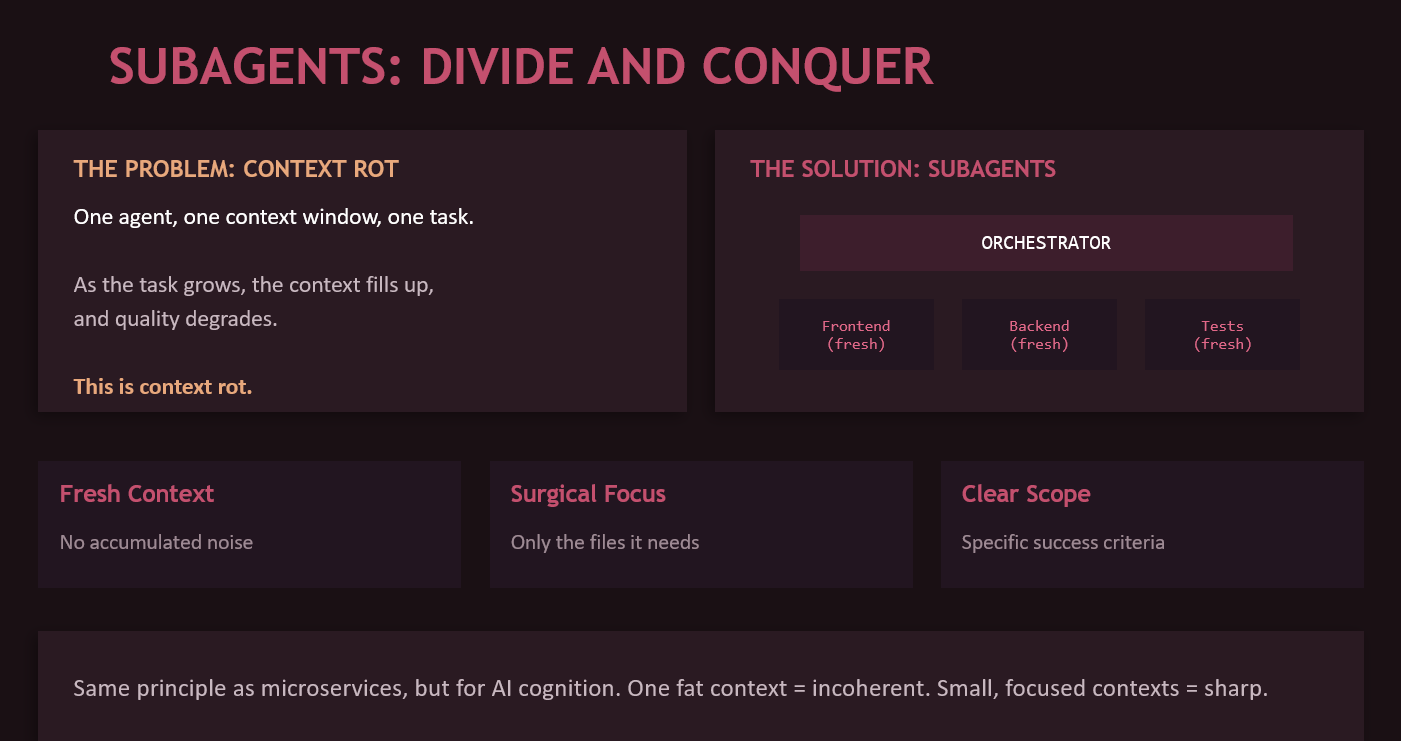 Diagram comparing one large degrading context window versus multiple focused subagent contexts