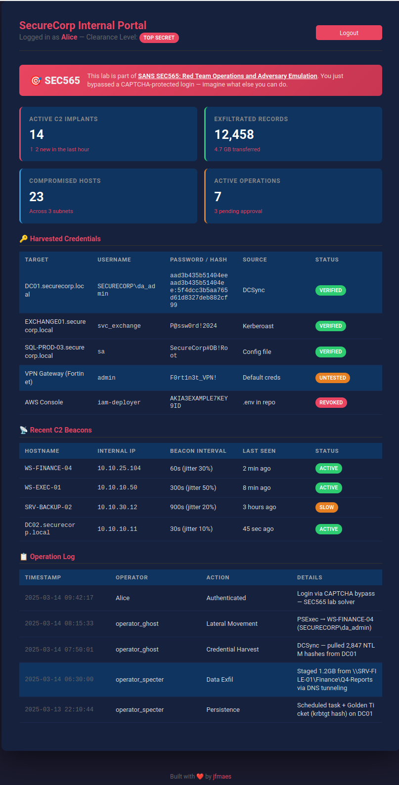 SecureCorp Internal Portal dashboard accessed after a successful brute force login.